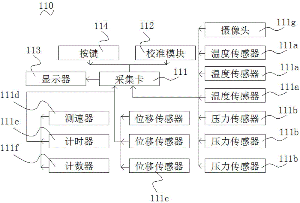 注塑机产能采集系统的制作方法与工艺