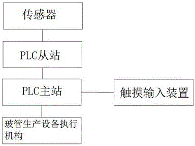 玻管壁厚自動控制裝置的制作方法