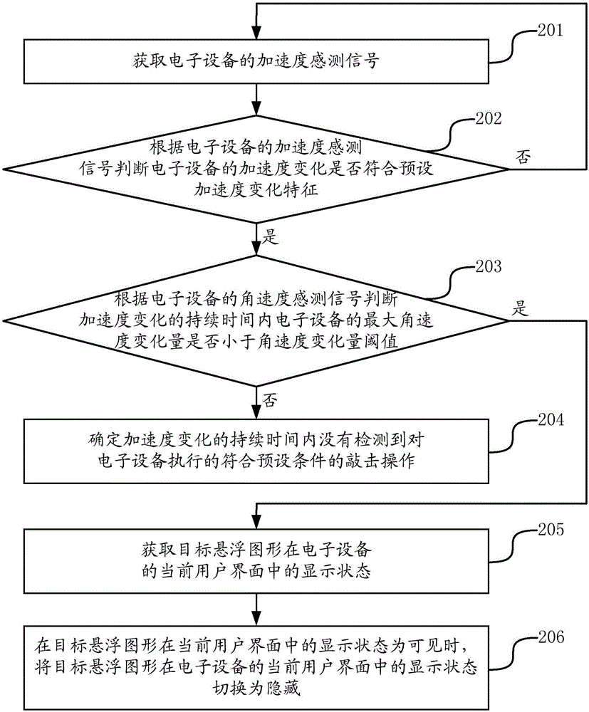 基于電子設(shè)備的顯示切換方法及裝置、電子設(shè)備與流程