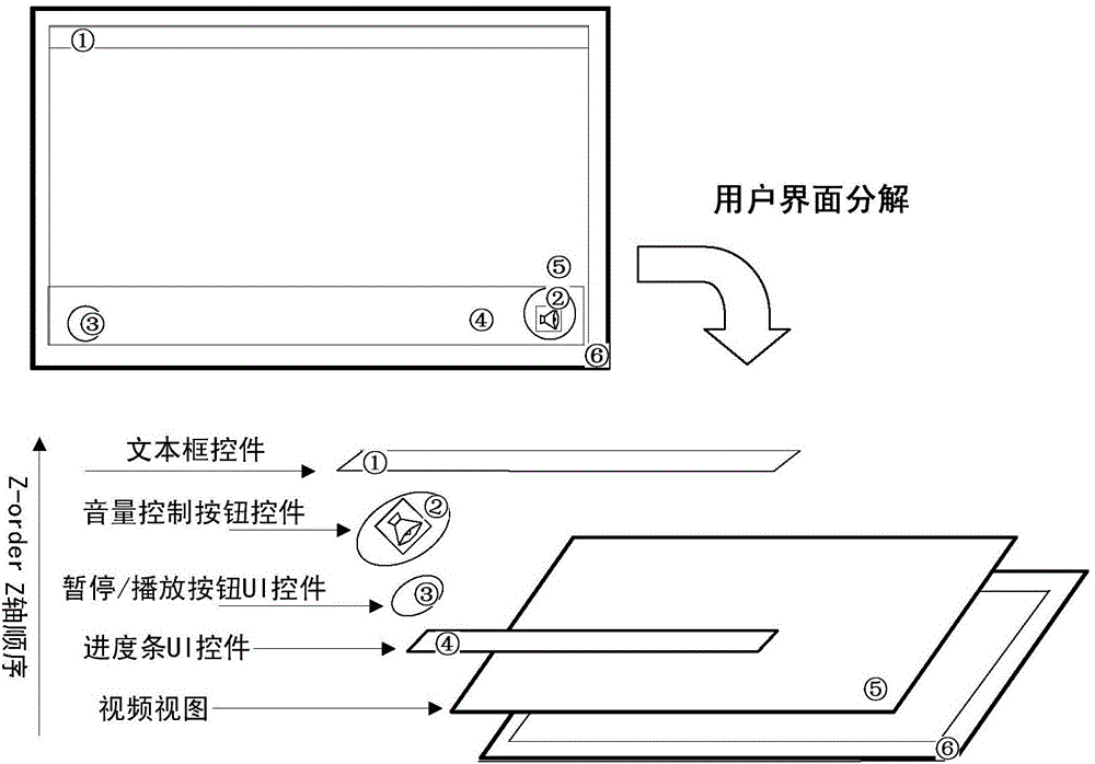 一種用戶界面UI控件的顯示控制方法及裝置與流程