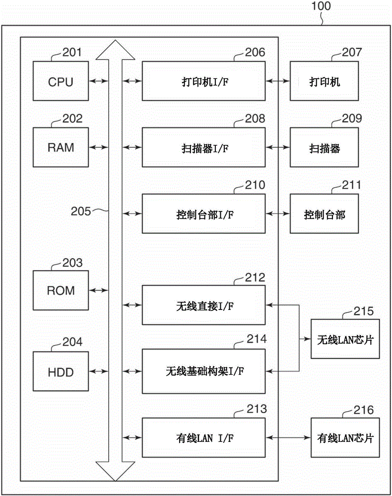 具有無線直接通信功能的打印裝置及打印裝置的控制方法與流程