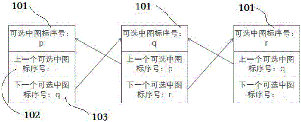 一种人机界面的图标选中状态前后迁移的方法及系统与流程