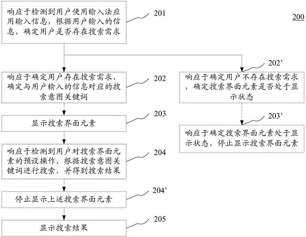 信息输入方法和装置与流程