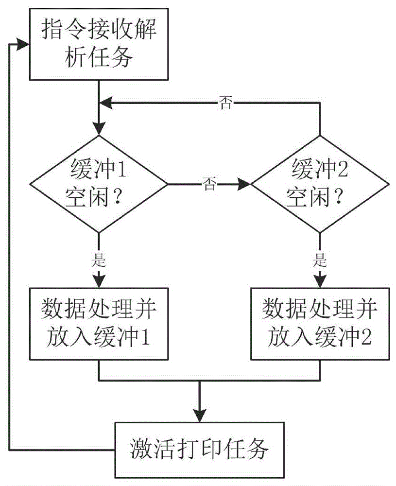 一種熱敏打印機灰度打印方法與流程