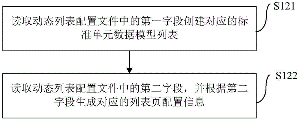 動態(tài)列表的生成方法及裝置與流程