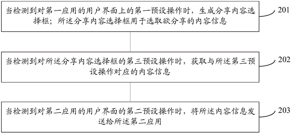 一种分屏模式下的内容分享方法及移动终端与流程