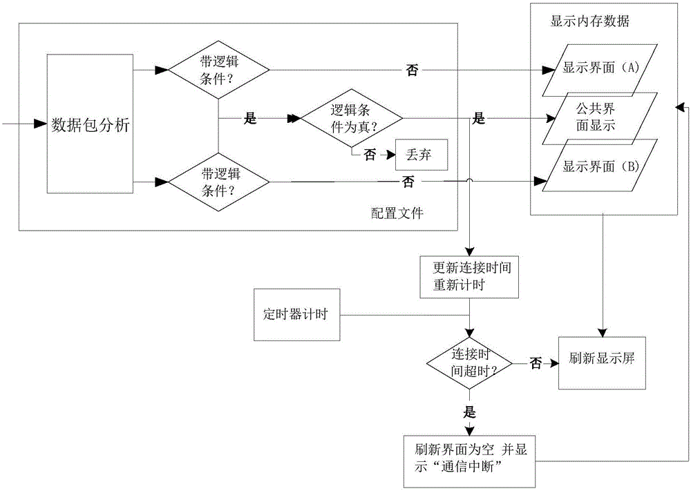 一种用于轨道交通领域的界面显示方法与流程