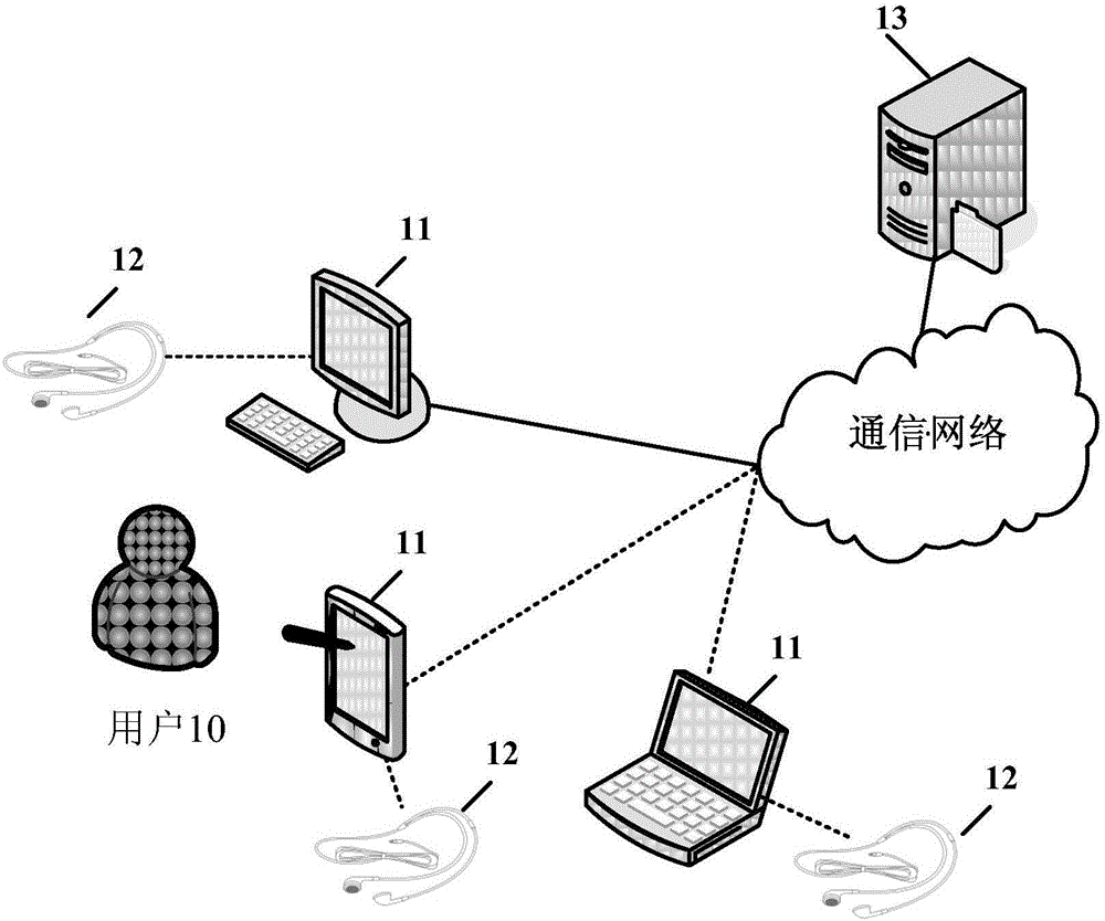 多媒體資源播放操作控制方法和裝置與流程