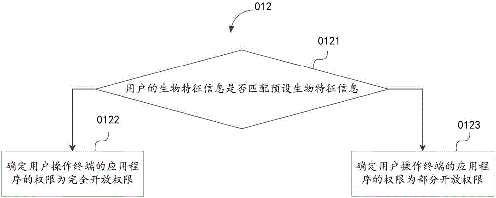 一種終端應(yīng)用程序管理方法、裝置及電子設(shè)備與流程