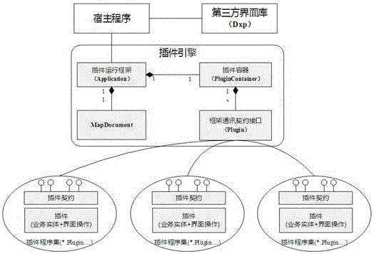 一種基于工具集的桌面端插件框架及實(shí)現(xiàn)方法與流程