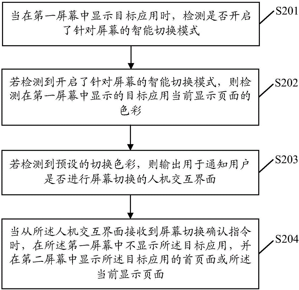 一種屏幕切換方法及裝置與流程