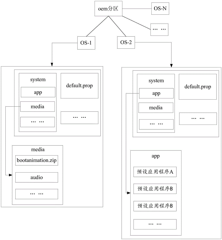 智能終端系統(tǒng)應用的處理方法及裝置與流程