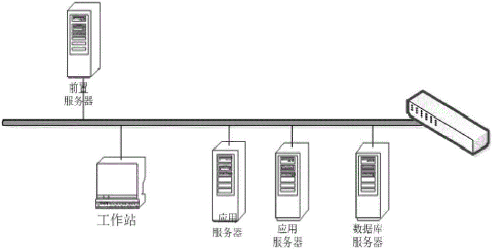 全息動(dòng)態(tài)調(diào)試系統(tǒng)在省地一體化環(huán)境下的架構(gòu)設(shè)計(jì)方法與流程