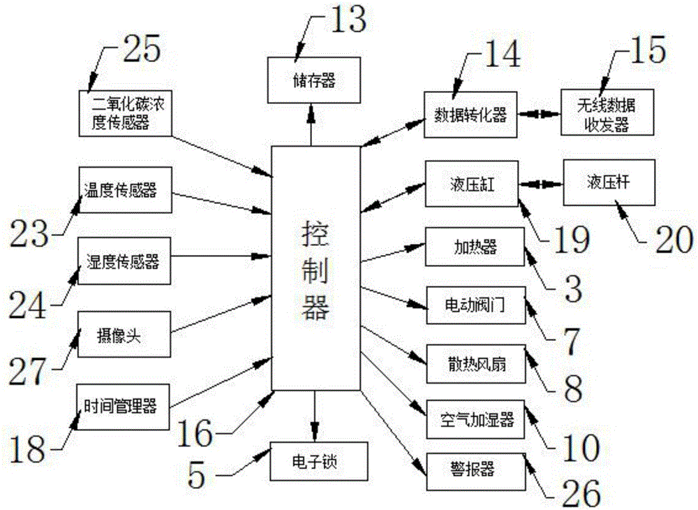 一种基于物联网智能监控系统的制作方法与工艺