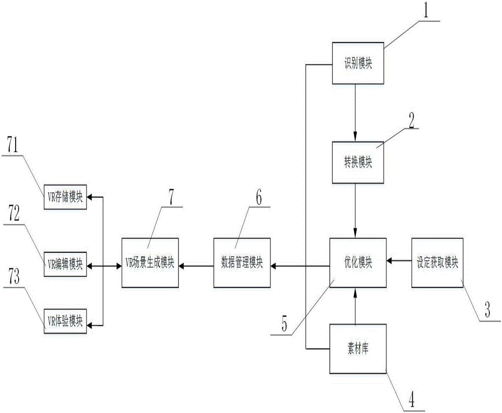 便于普通設(shè)計師創(chuàng)造VR內(nèi)容的系統(tǒng)及方法與流程