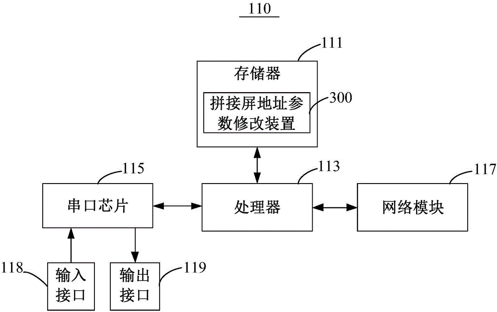 拼接屏地址参数修改方法及装置与流程