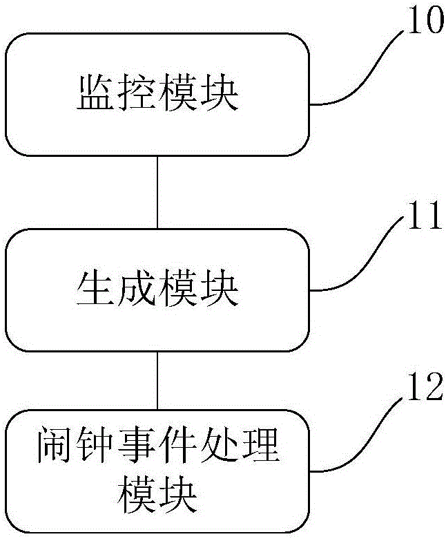 鬧鐘事件的處理方法及裝置與流程