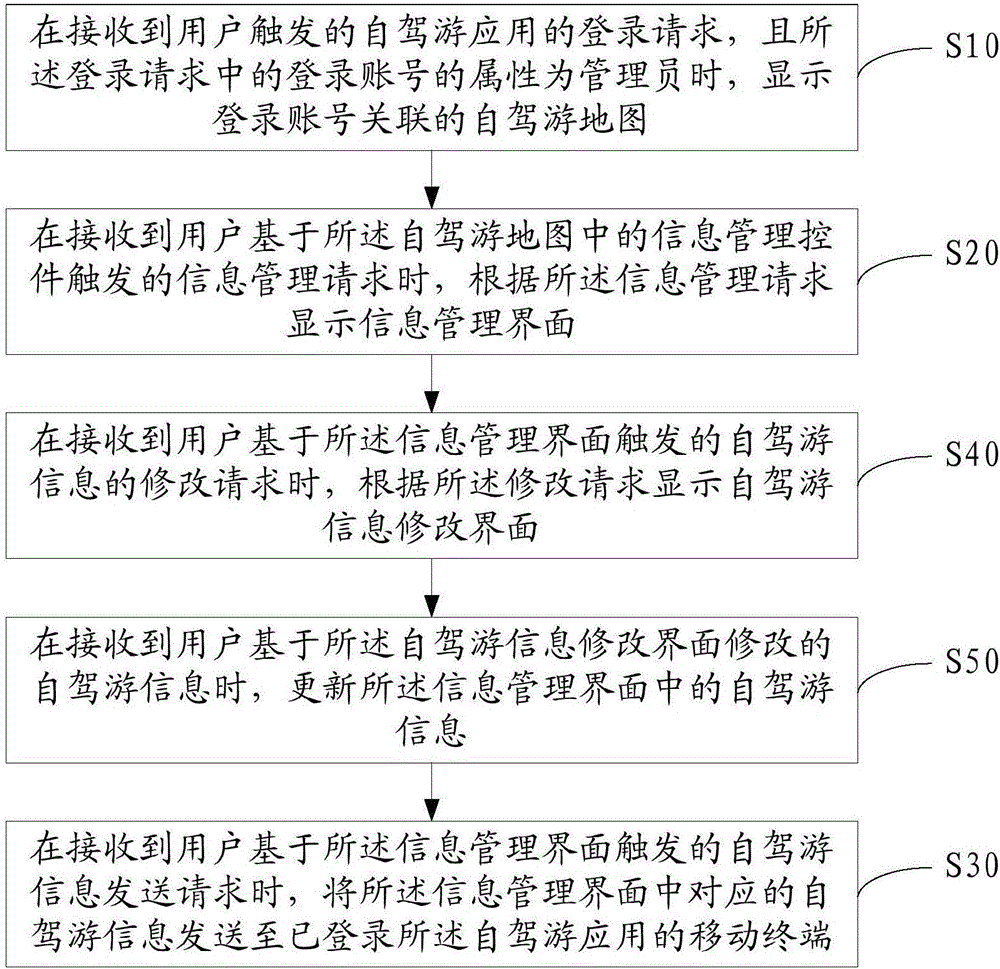 自駕游信息播報(bào)方法及裝置與流程