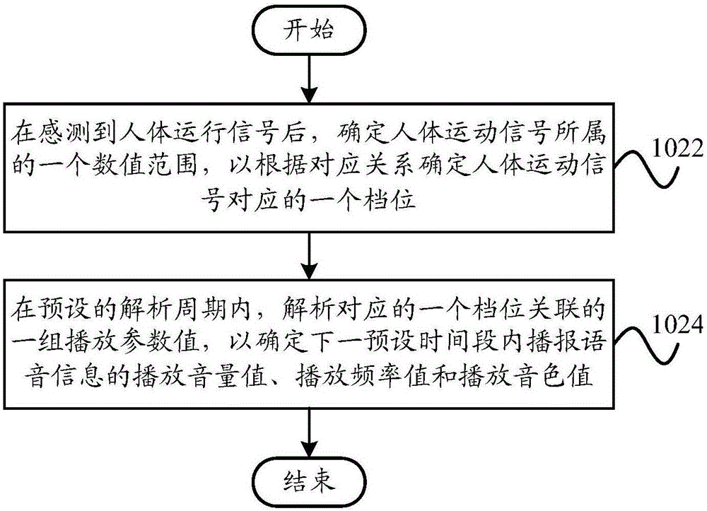 播報(bào)控制方法、播報(bào)控制裝置和空調(diào)器與流程