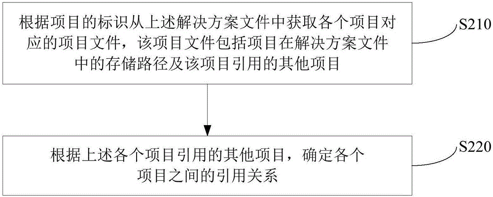 一种软件生成方法和装置与流程