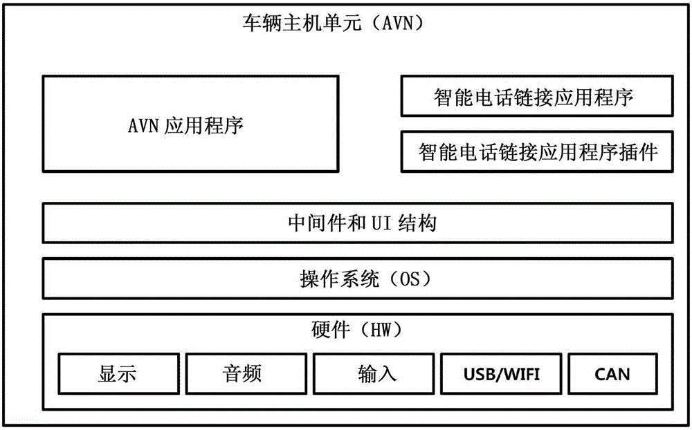 用于提供鏈接服務(wù)的方法和裝置與流程