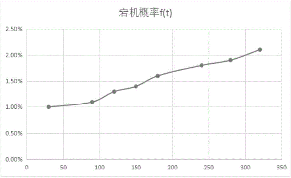 一种虚拟机应用迁移方法、装置及一种服务器与流程