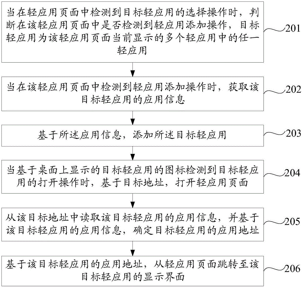 一种轻应用添加方法及装置与流程