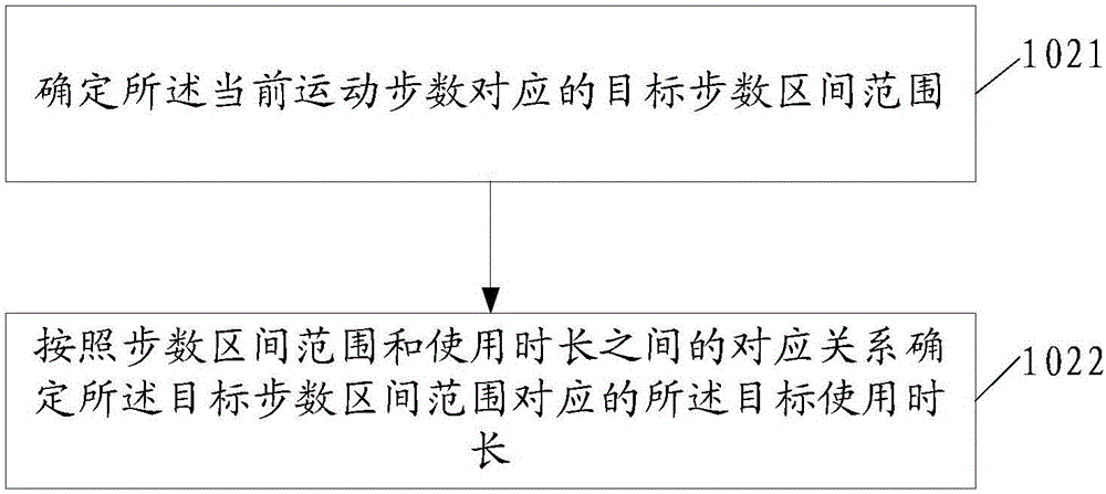 一种应用控制方法及终端与流程