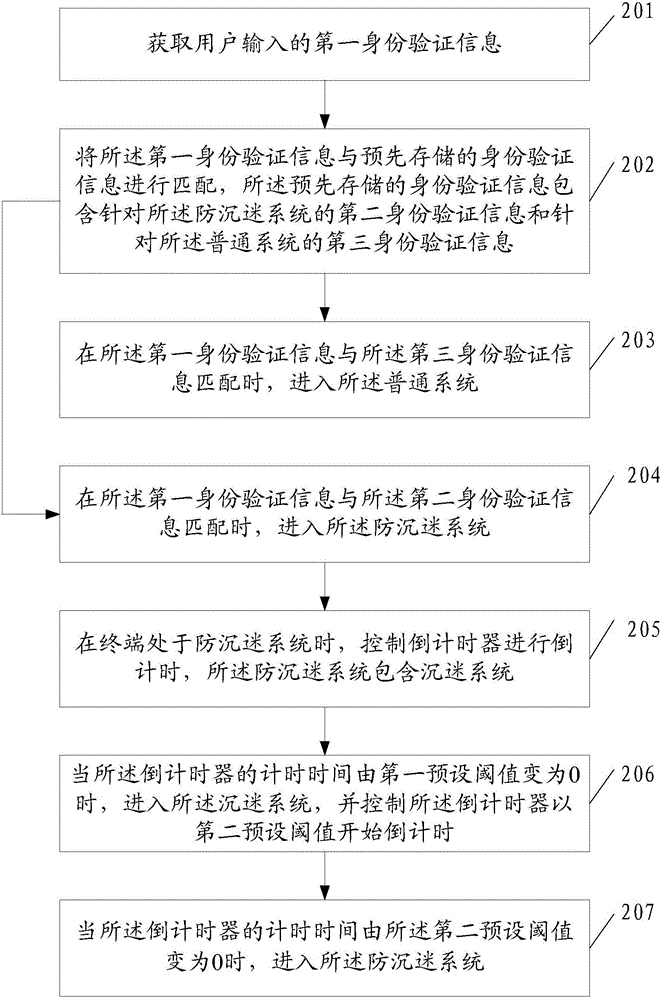 一種防沉迷方法及終端與流程