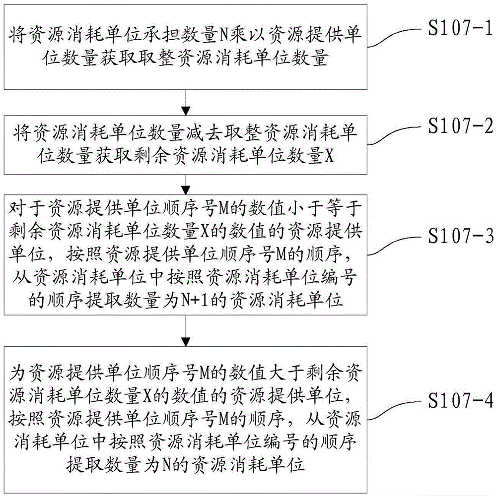 用于分布式系统的调度方法、装置及电子设备与流程