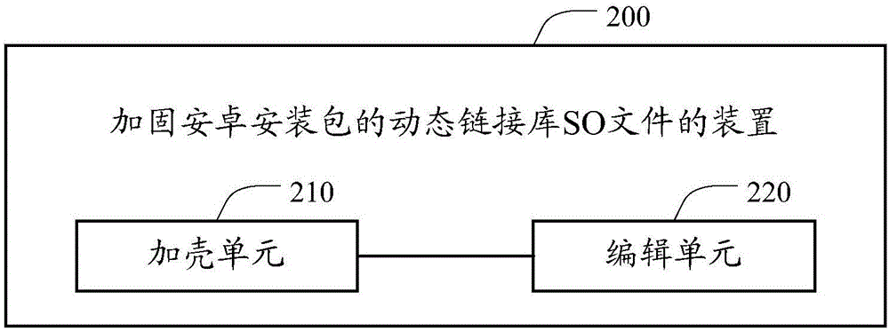 一种加固安卓安装包的动态链接库SO文件的方法和装置与流程