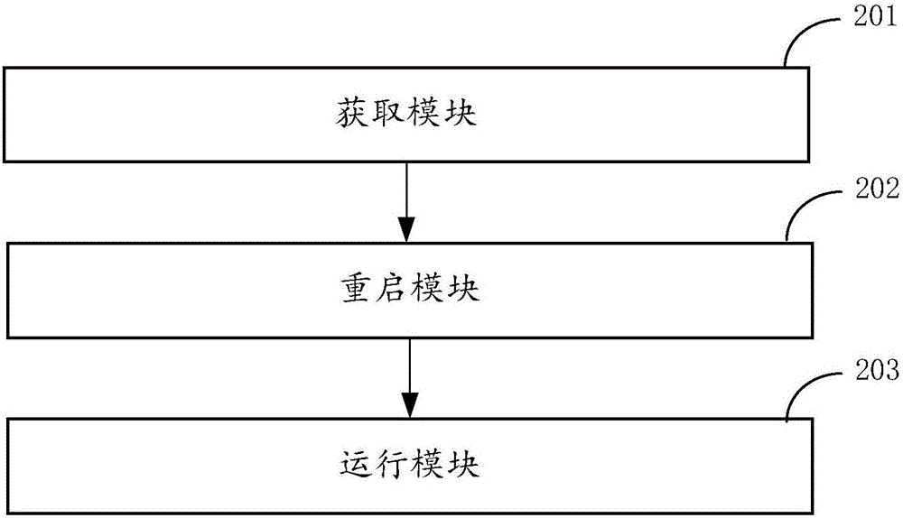 一种系统重装方法及装置与流程