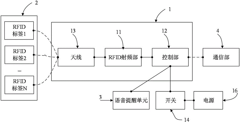 防落东西的智能手提包的制作方法与工艺
