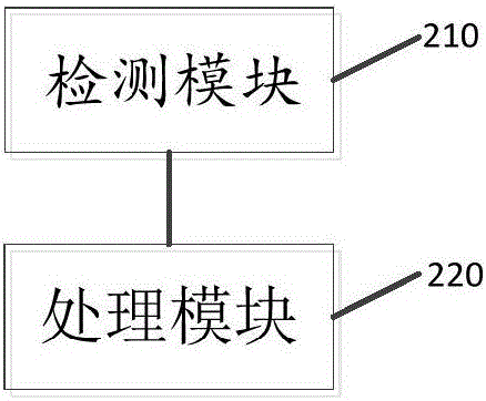 一种应用启动的加速方法、装置及终端与流程