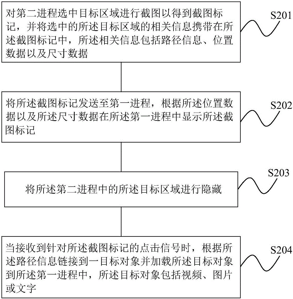 一種進(jìn)程的切換方法與系統(tǒng)與流程