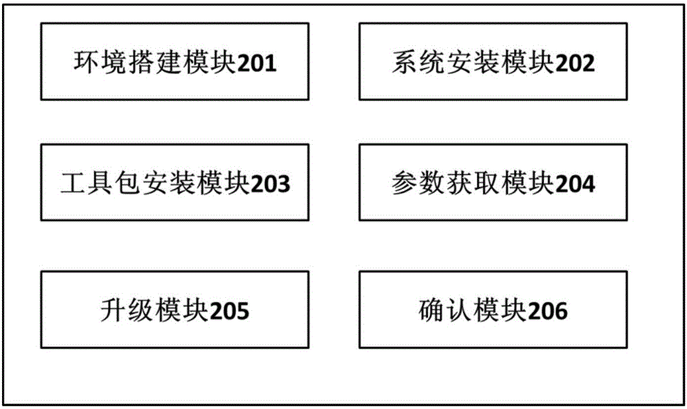 一种Linux系统下透过RAID卡实现硬盘固件在线批量升级的方法与流程