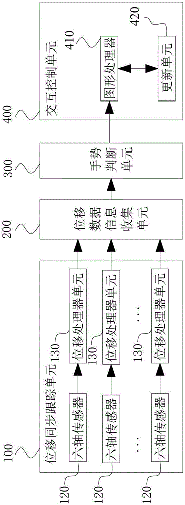 手勢(shì)指令判斷裝置的制作方法