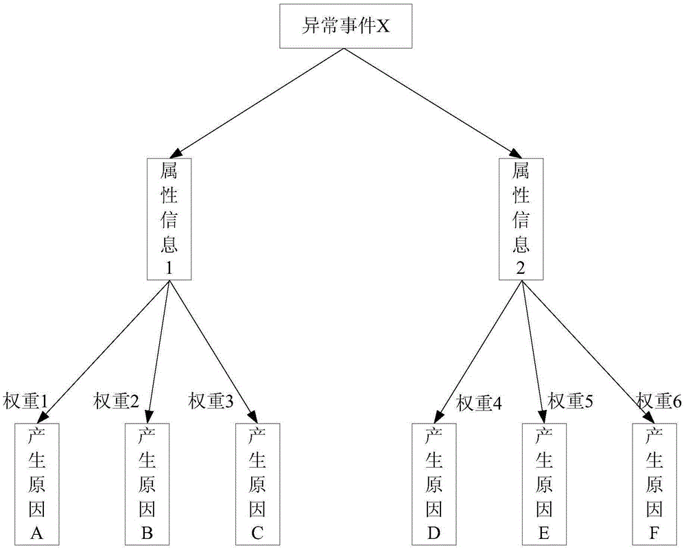 数据处理方法及装置与流程