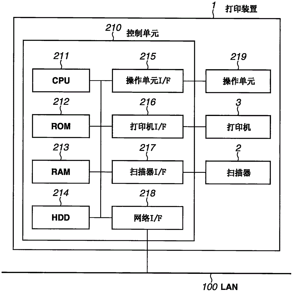 打印裝置及打印裝置的控制方法與流程
