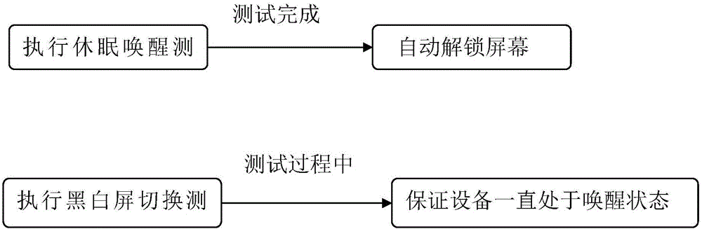 一種智能終端屏幕的測試方法與流程