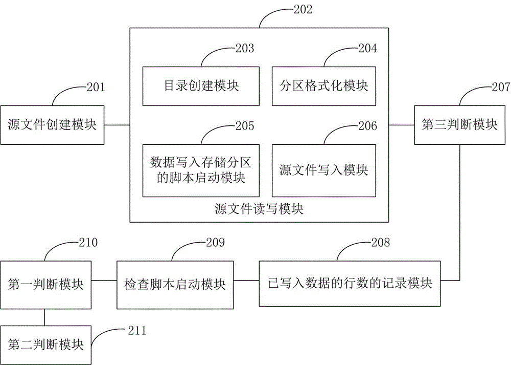 存儲(chǔ)掉電保護(hù)功能的測(cè)試方法及裝置與流程