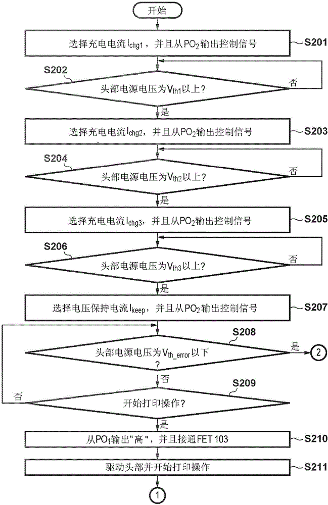 控制设备及其控制方法与流程