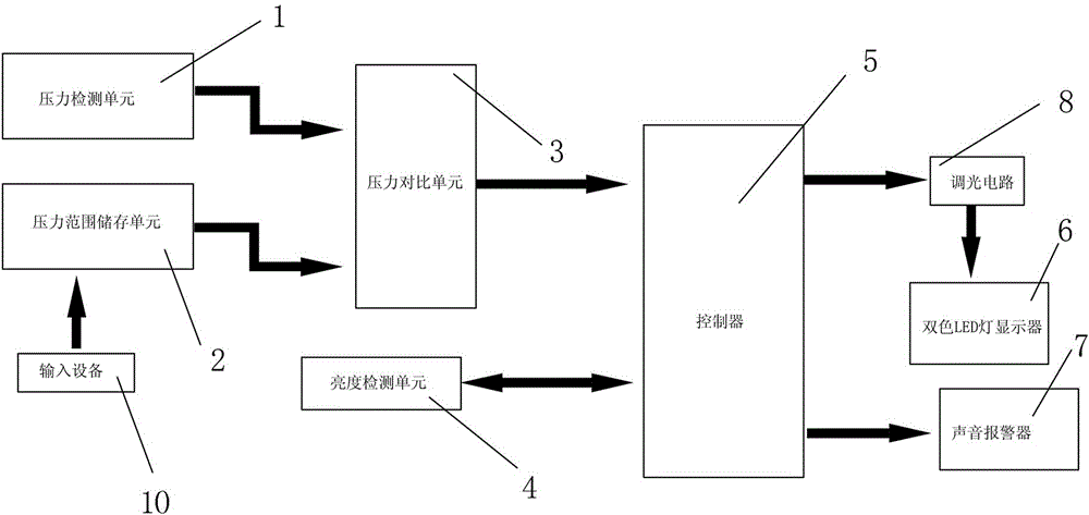 移動設(shè)備的屏幕保護(hù)裝置及方法與流程