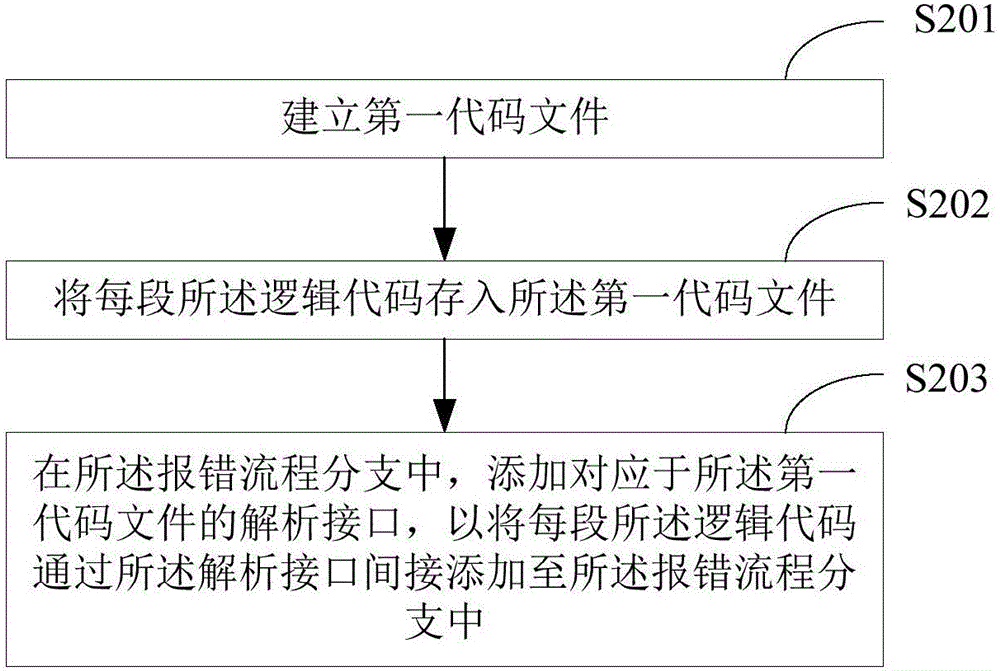 一种浏览器兼容性的调整方法及装置与流程