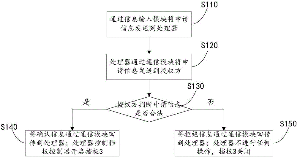 一種印章及其控制方法與流程