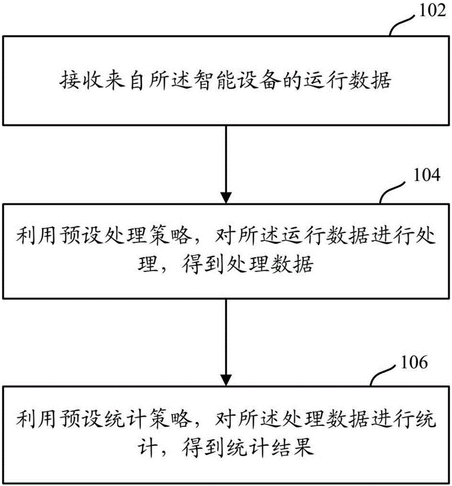 智能設備的監(jiān)控方法和監(jiān)控裝置與流程