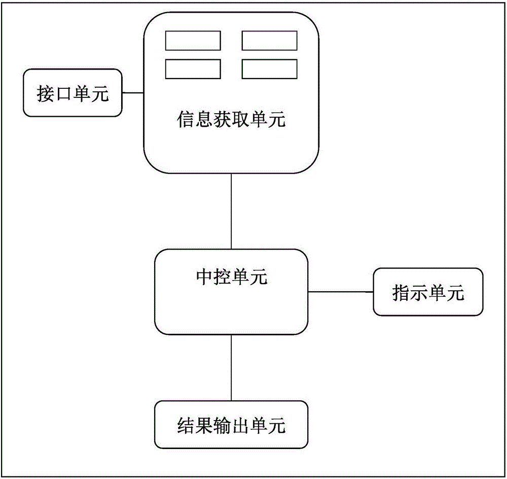 一種查看SSD信息的設(shè)備及方法與流程