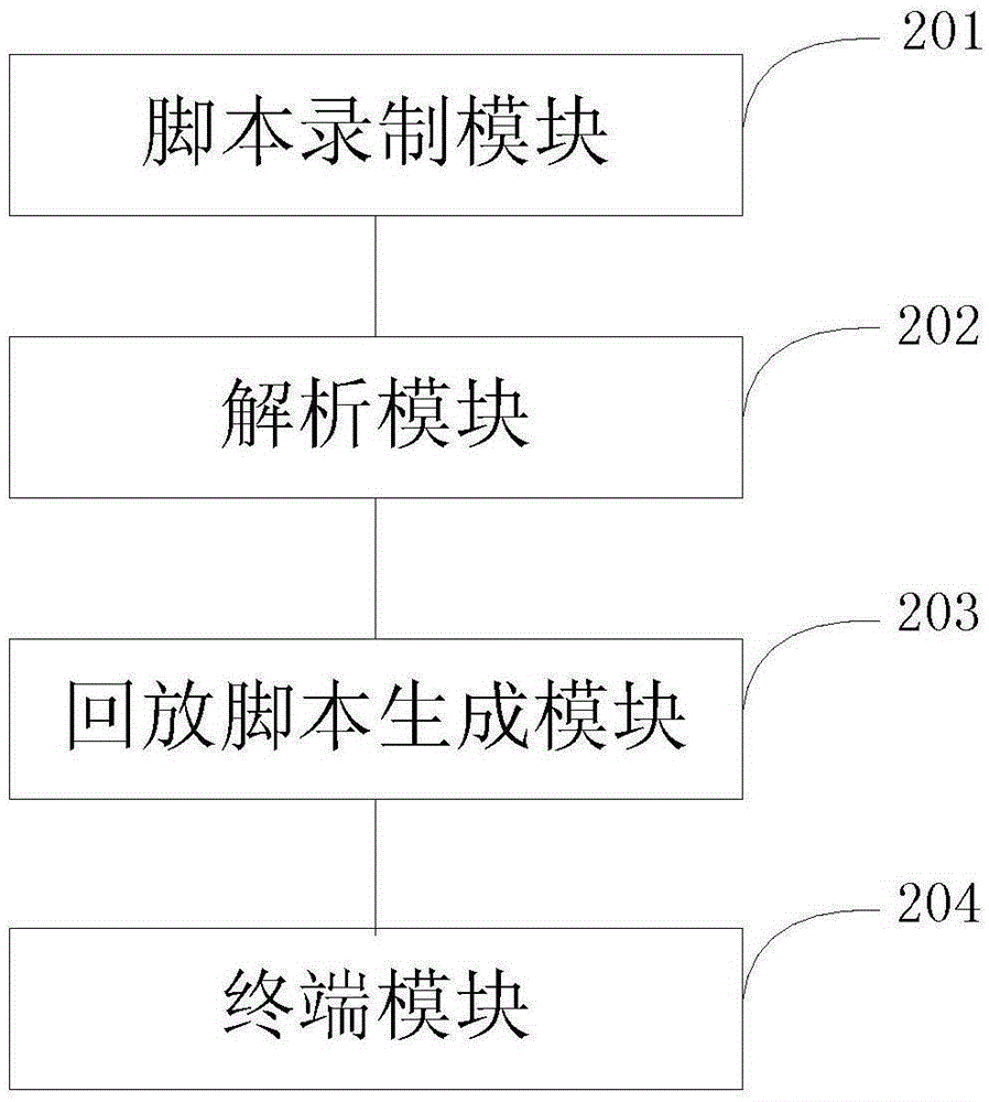 基于Jmeter的安卓UI自动化测试方法及系统与流程