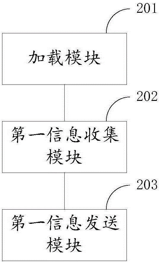 一种目标软件的崩溃处理方法及装置与流程