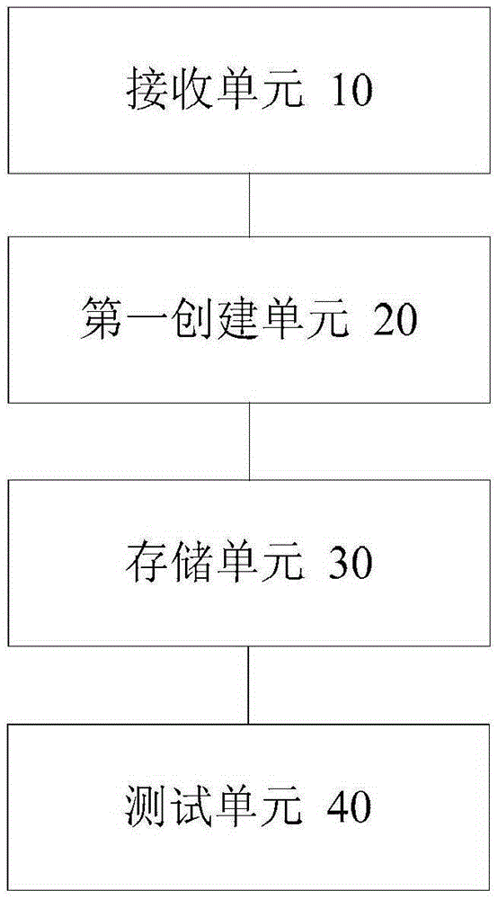 网页数据的测试方法及装置与流程